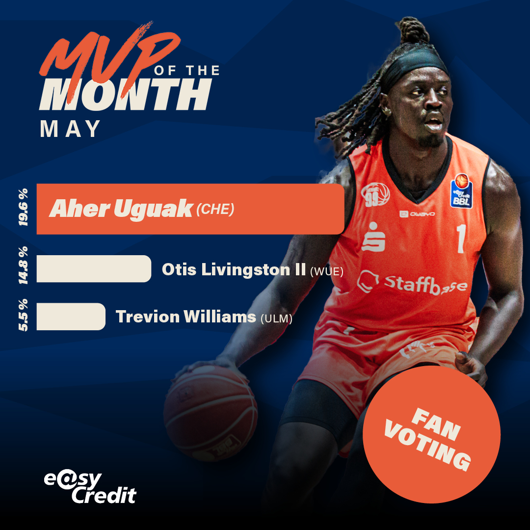 Aher Uguak MVP of the month May